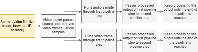 ../_images/pipeline.png